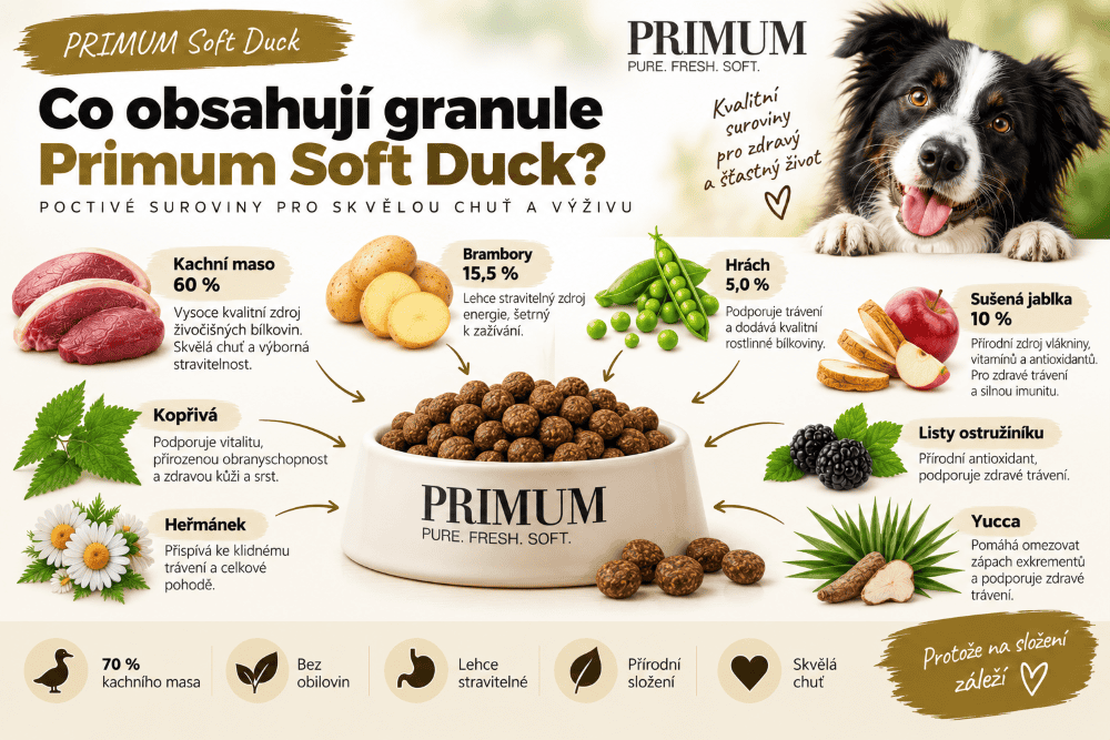 Primum_Soft_kachna_slozeni